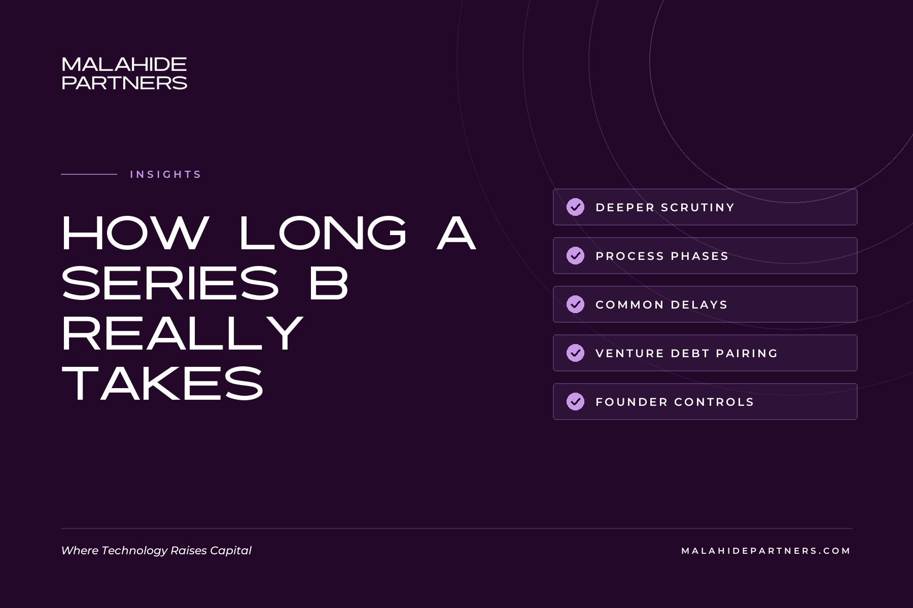 How long does it take to raise a Series B, and what slows it down