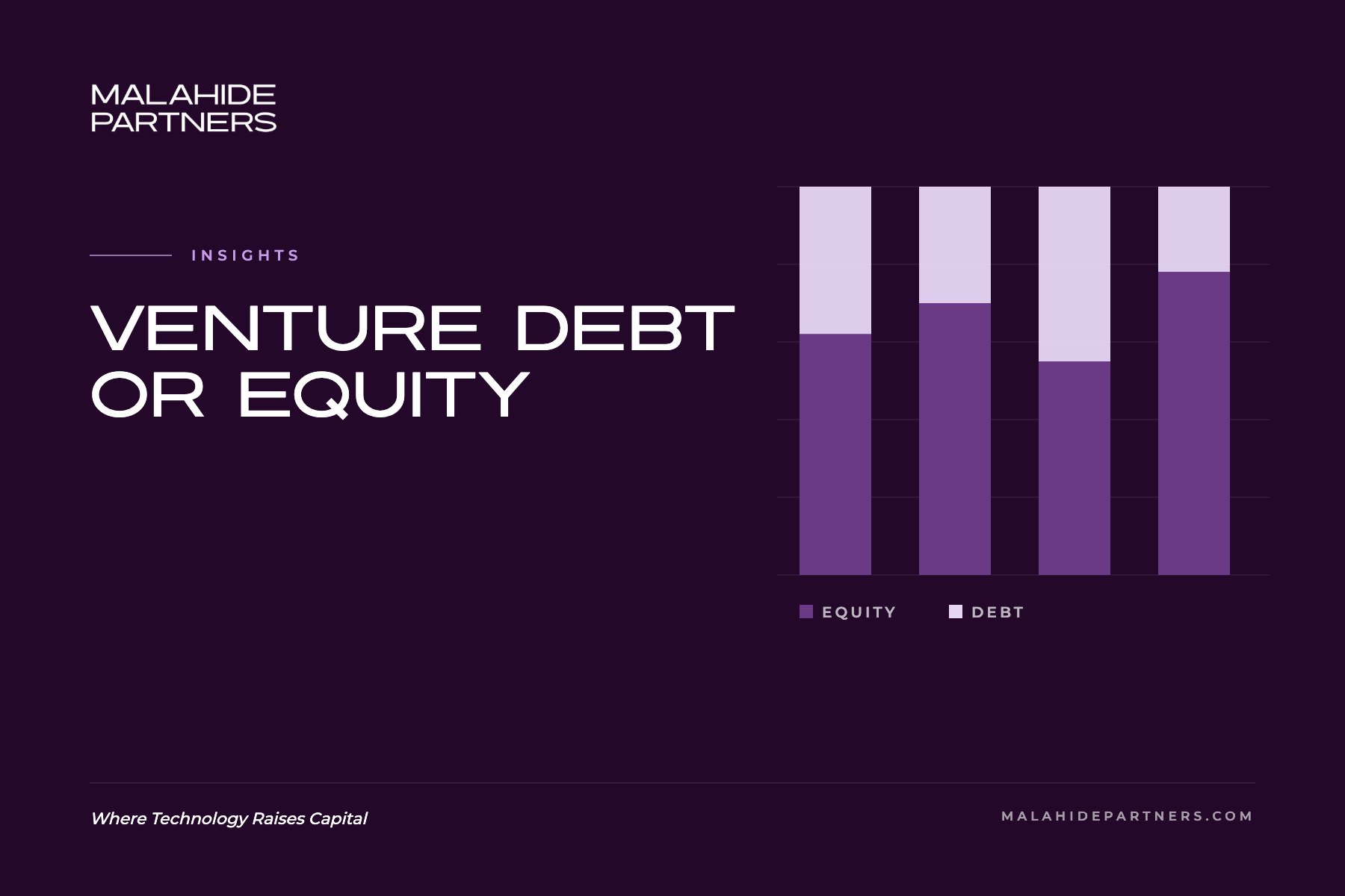 Venture debt or equity? How technology companies should decide in 2026